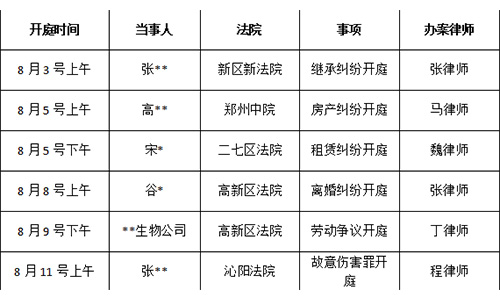 锦盾2022年8月部分办案安排