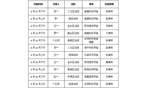 锦盾2022年8月中下旬部分办案安排